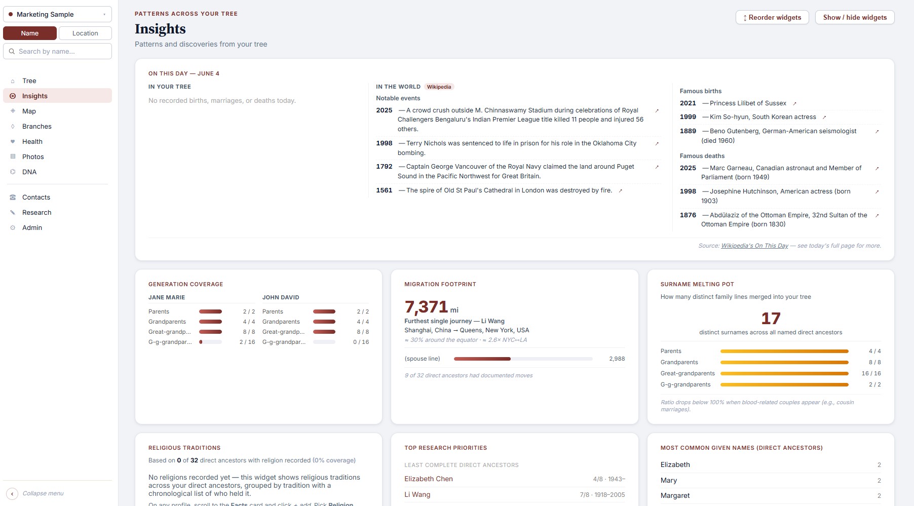 Insights page with cards for today in history, generation coverage, migration footprint, and more.